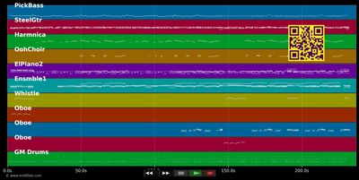 Just For The Love Of You - Engelbert (MIDI individual tracks)