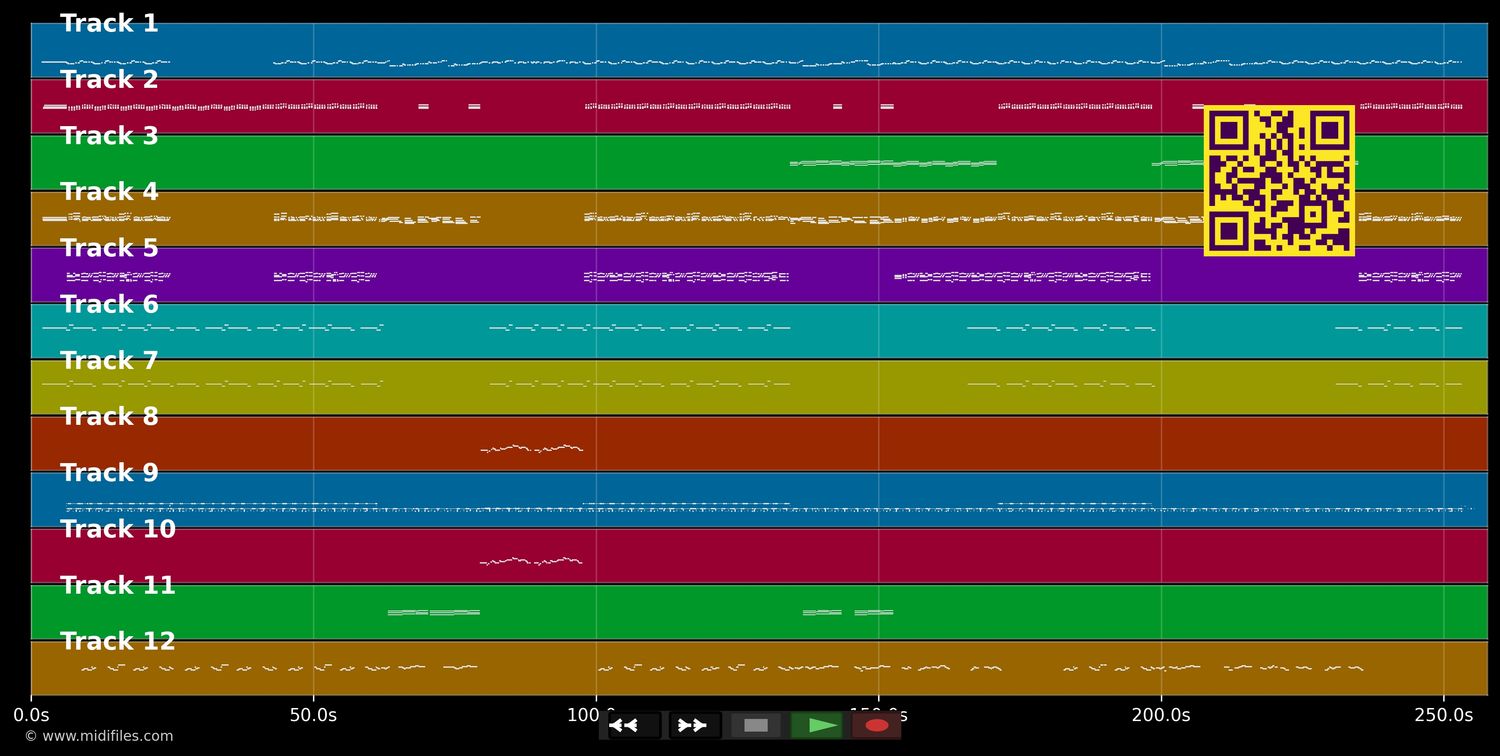 I've Been Thinking About You - London Beat (MIDI individual tracks)