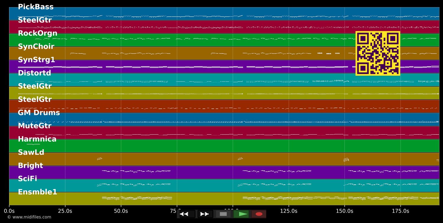 Ganz einfach was verrücktes tun - Stefanie Hertel (MIDI individual tracks)