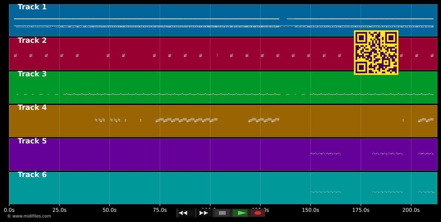 The beat is technotronic - Technotronic (MIDI individual tracks)
