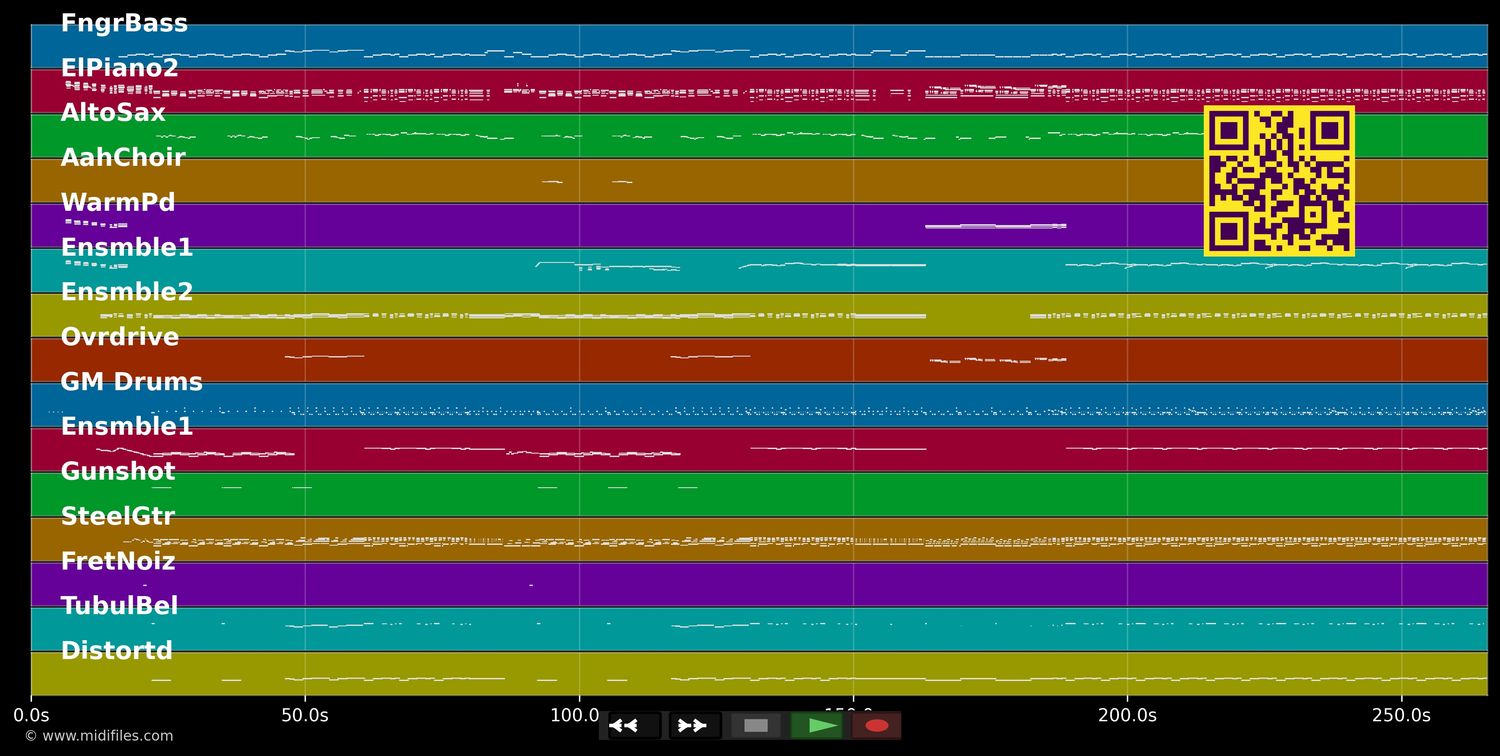Angel Of The Morning - Juice Newton (MIDI individual tracks)