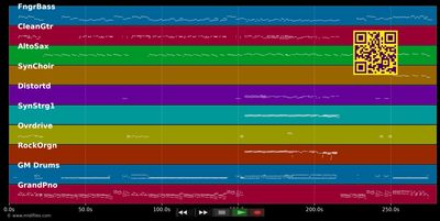 Zij maakt het verschil - De Poema's (MIDI individual tracks)