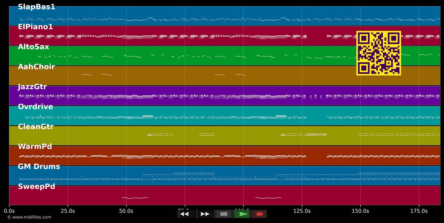 Rich Girls - Virgins (MIDI individual tracks)