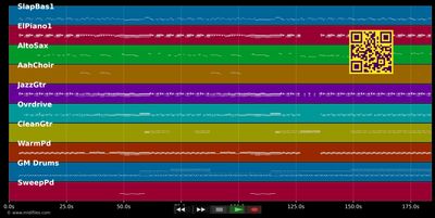 Rich Girls - Virgins (MIDI individual tracks)