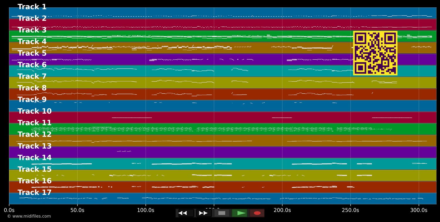 Heaven Is What I Feel - Gloria Estefan (MIDI individual tracks)