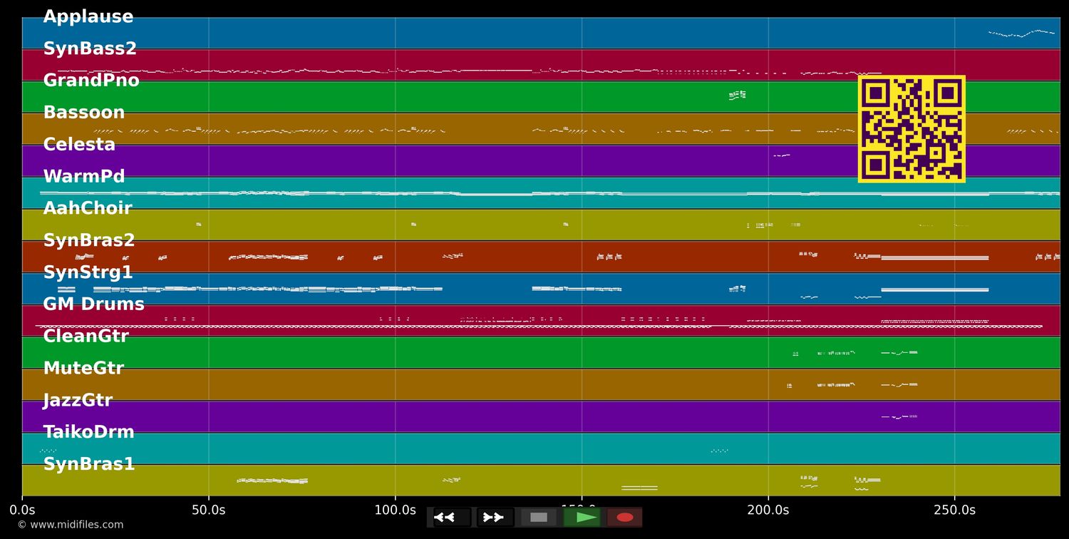 Puttin' On The Ritz - Taco (MIDI individual tracks)