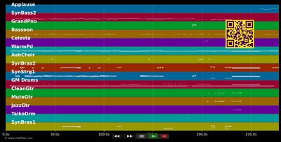 Puttin' On The Ritz - Taco (MIDI individual tracks)