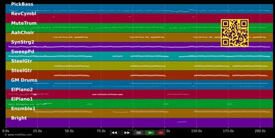 One Day In Your Life - Anastacia (MIDI individual tracks)