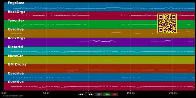Born to be wild - Steppenwolf (MIDI individual tracks)