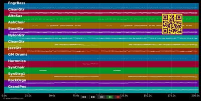 Route 66 - Pannonia Feuer (MIDI individual tracks)