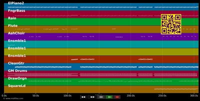 Trop sentimental - Edith Lefel (MIDI individual tracks)