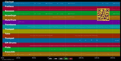 New Jersey Anthem - New Jersey (MIDI individual tracks)