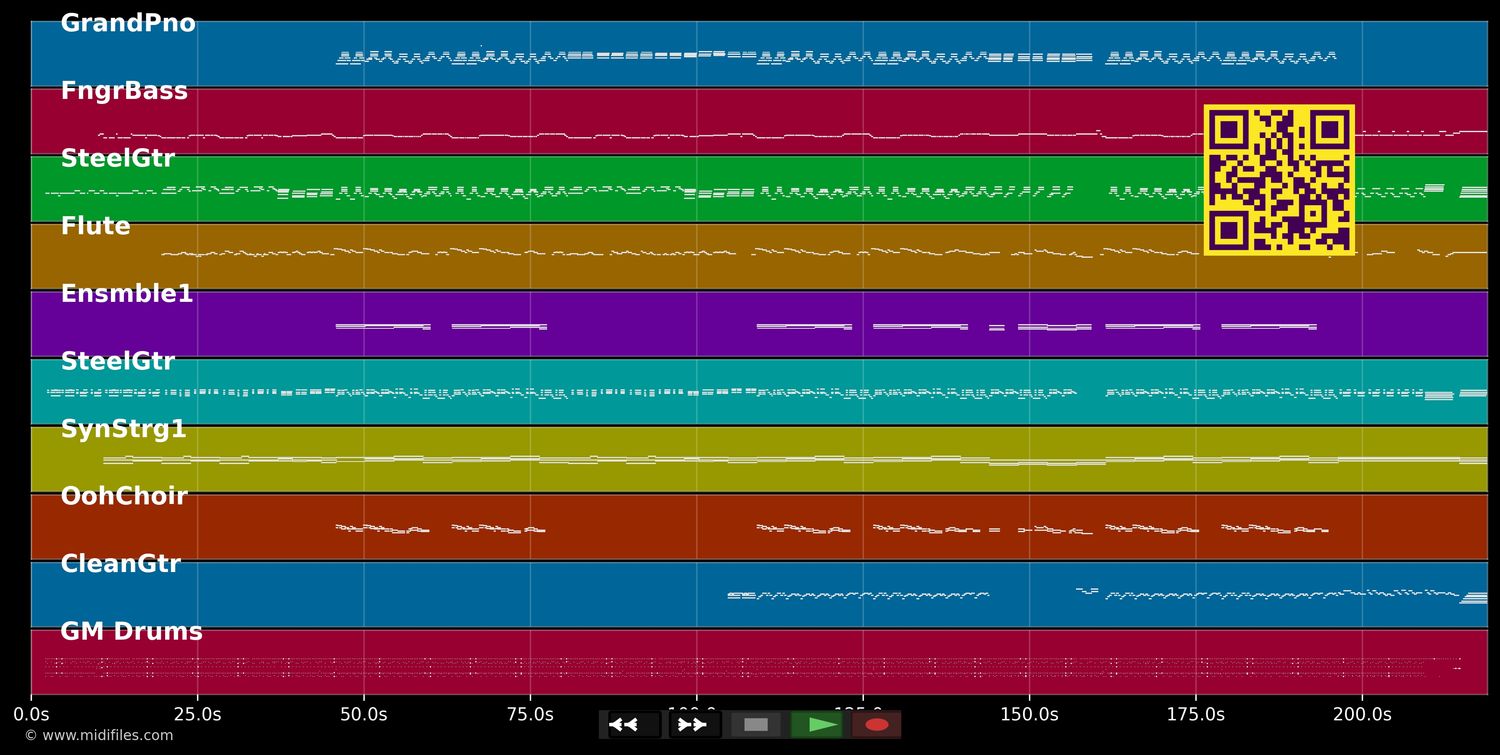 Midnight Bottle - Colbie Caillat (MIDI individual tracks)