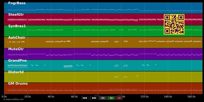Funny Funny - Sweet (MIDI individual tracks)