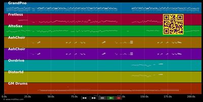 Don't Stop Me Now - Queen (MIDI individual tracks)
