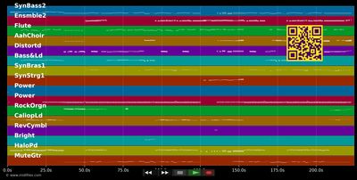 I Was Born To Love You - Worlds Apart (MIDI individual tracks)