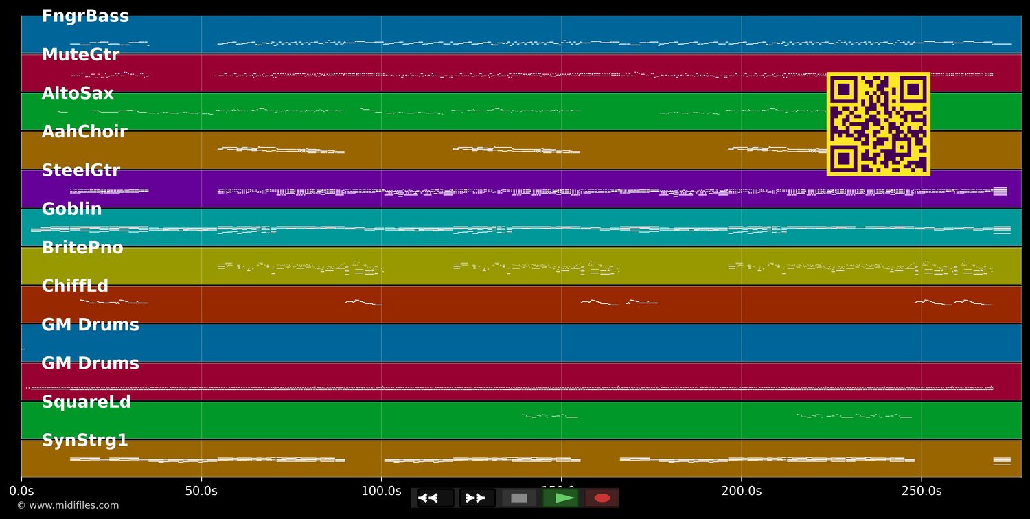 Forever And For Always - Shania Twain (MIDI individual tracks)