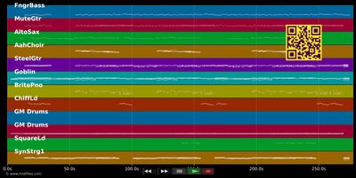 Forever And For Always - Shania Twain (MIDI individual tracks)