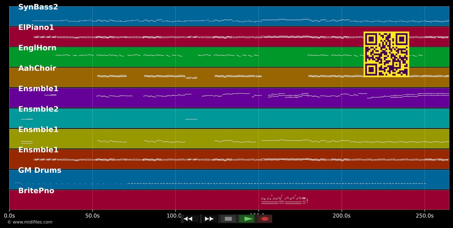 Wie ein großes Kind - Milva (MIDI individual tracks)