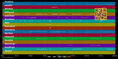 Megamix - Gloria Estefan (MIDI individual tracks)