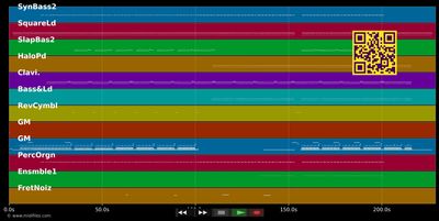 Our Darkness - Anne Clark (MIDI individual tracks)