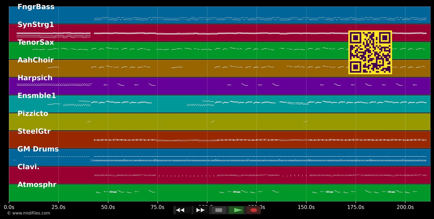 Die Gefühle haben Schweigepflicht - Andrea Berg (MIDI individual tracks)