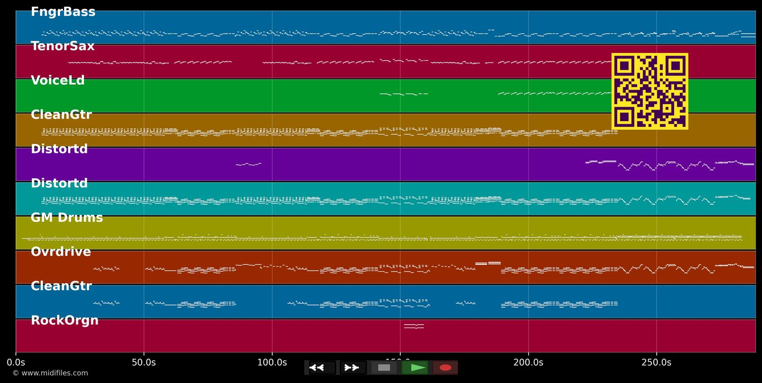 Dani California - Red Hot Chili Peppers (MIDI individual tracks)