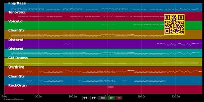 Dani California - Red Hot Chili Peppers (MIDI individual tracks)