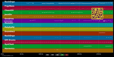 Cose Della Vita - Eros Ramazzotti (MIDI individual tracks)