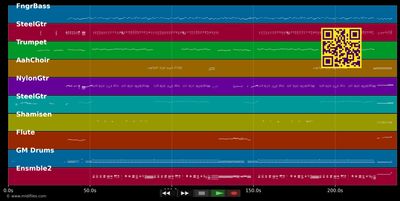 Ja ja der Peter - Vicky Leandros (MIDI individual tracks)