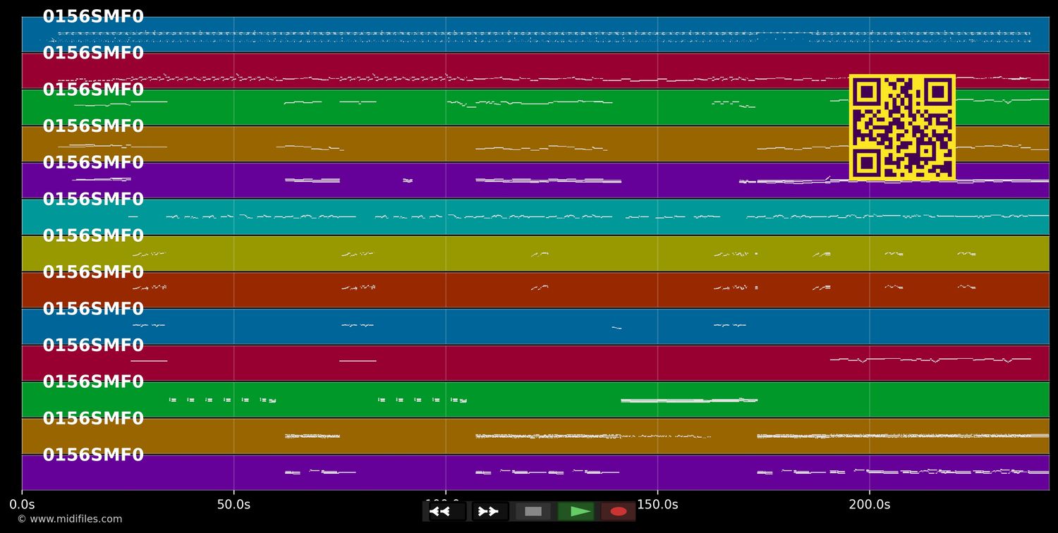 Breakout - Swing Out Sister (MIDI individual tracks)