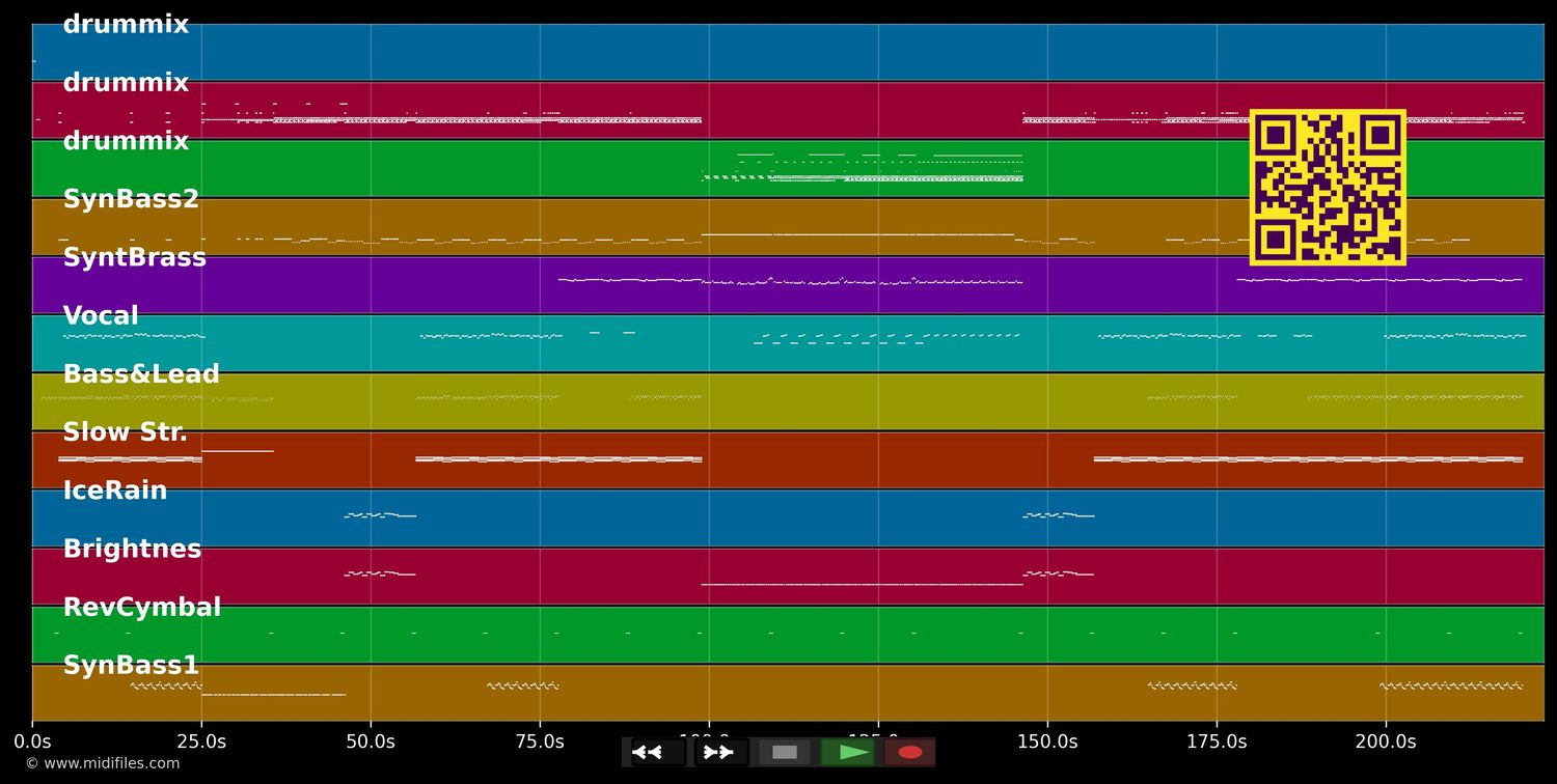 Nur geträumt - Blümchen (MIDI individual tracks)