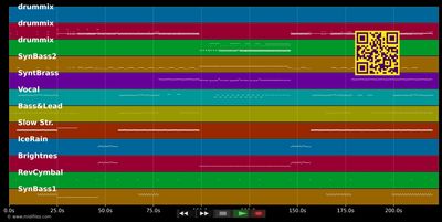 Nur geträumt - Blümchen (MIDI individual tracks)
