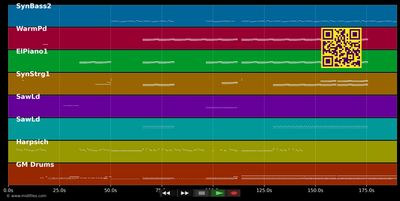 Heaven aint calling - Kiesza, Sugar Jezus (MIDI individual tracks)