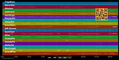 1000 mal Du - Münchener Freiheit (MIDI individual tracks)
