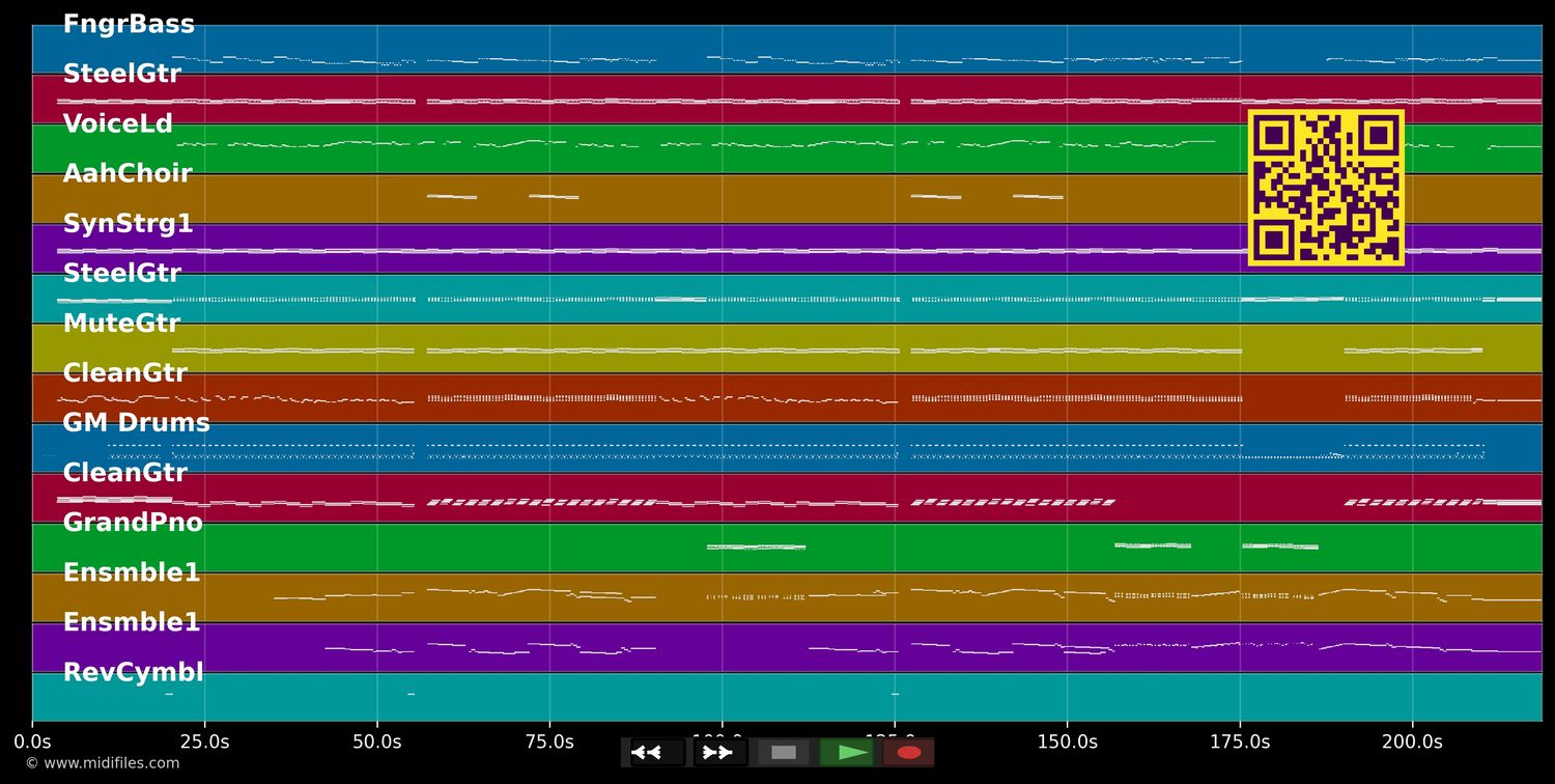 Unser Tag - Helene Fischer (MIDI individual tracks)