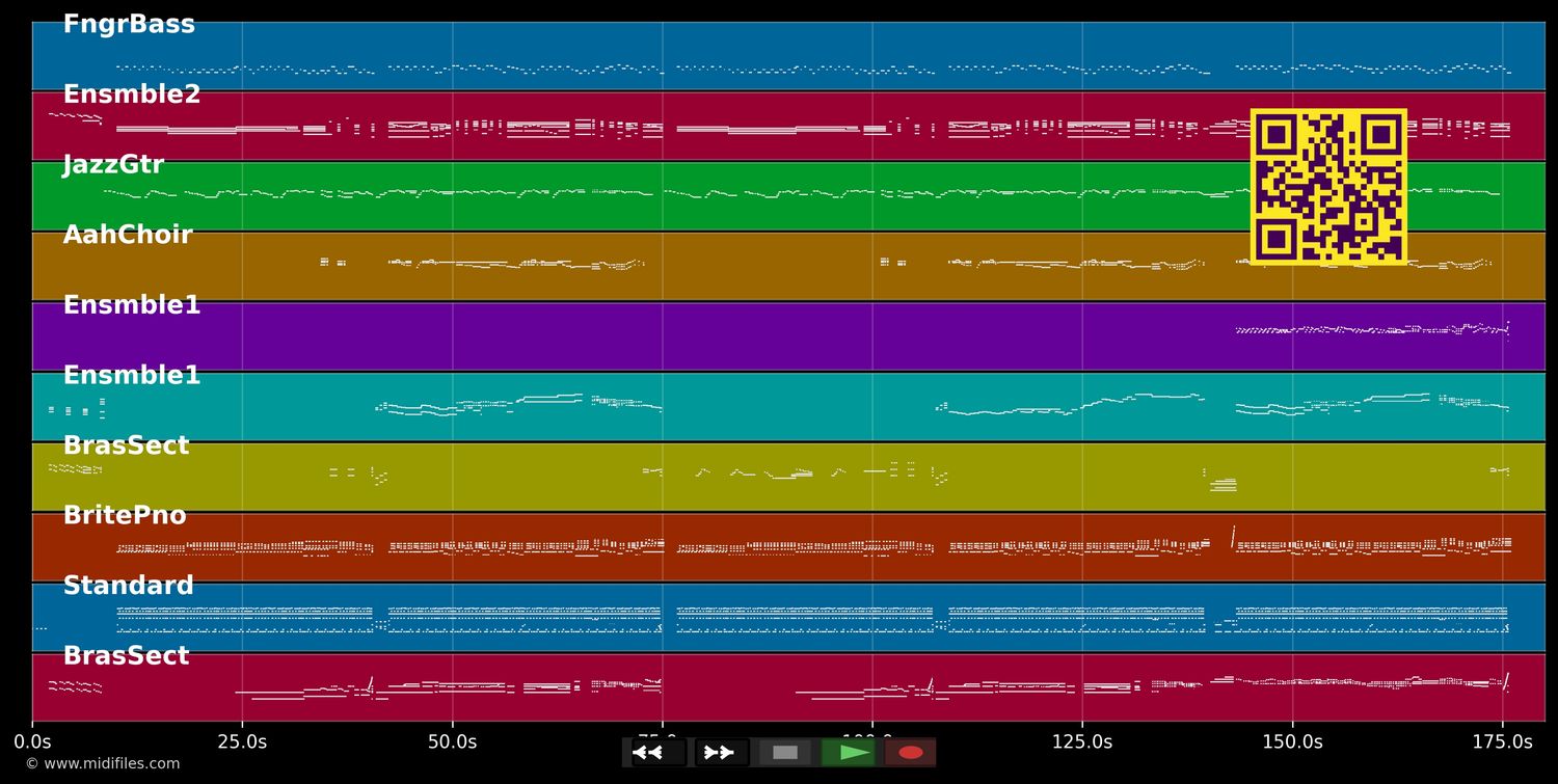 Steck Dir Deine Sorgen an den Hut - Peter Alexander (MIDI individual tracks)