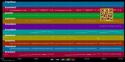 Steck Dir Deine Sorgen an den Hut - Peter Alexander (MIDI individual tracks)