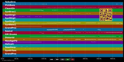 Irgendwie, irgendwo, irgendwann - Nena (MIDI individual tracks)