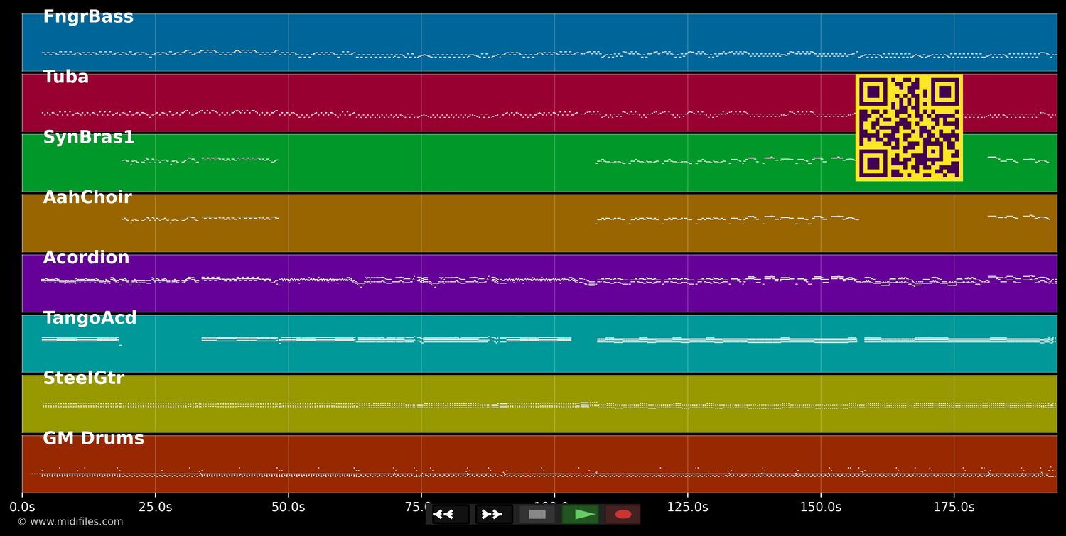 Mega Hit Medley - Zellberg Buam (MIDI individual tracks)
