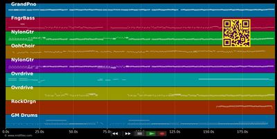 Como camaron - Estopa (MIDI individual tracks)