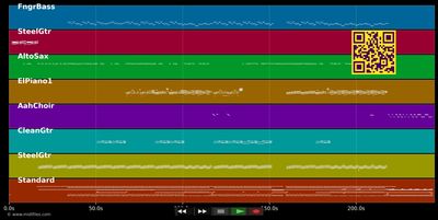Bonito - Jarabe de Palo (MIDI individual tracks)