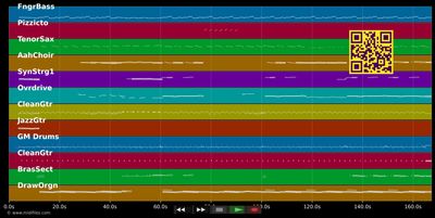 Du liebst nur einmal - Erik Silvester (MIDI individual tracks)