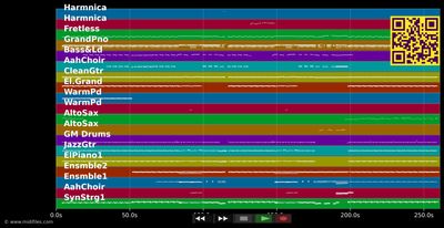 It's Raining Again - Supertramp (MIDI individual tracks)