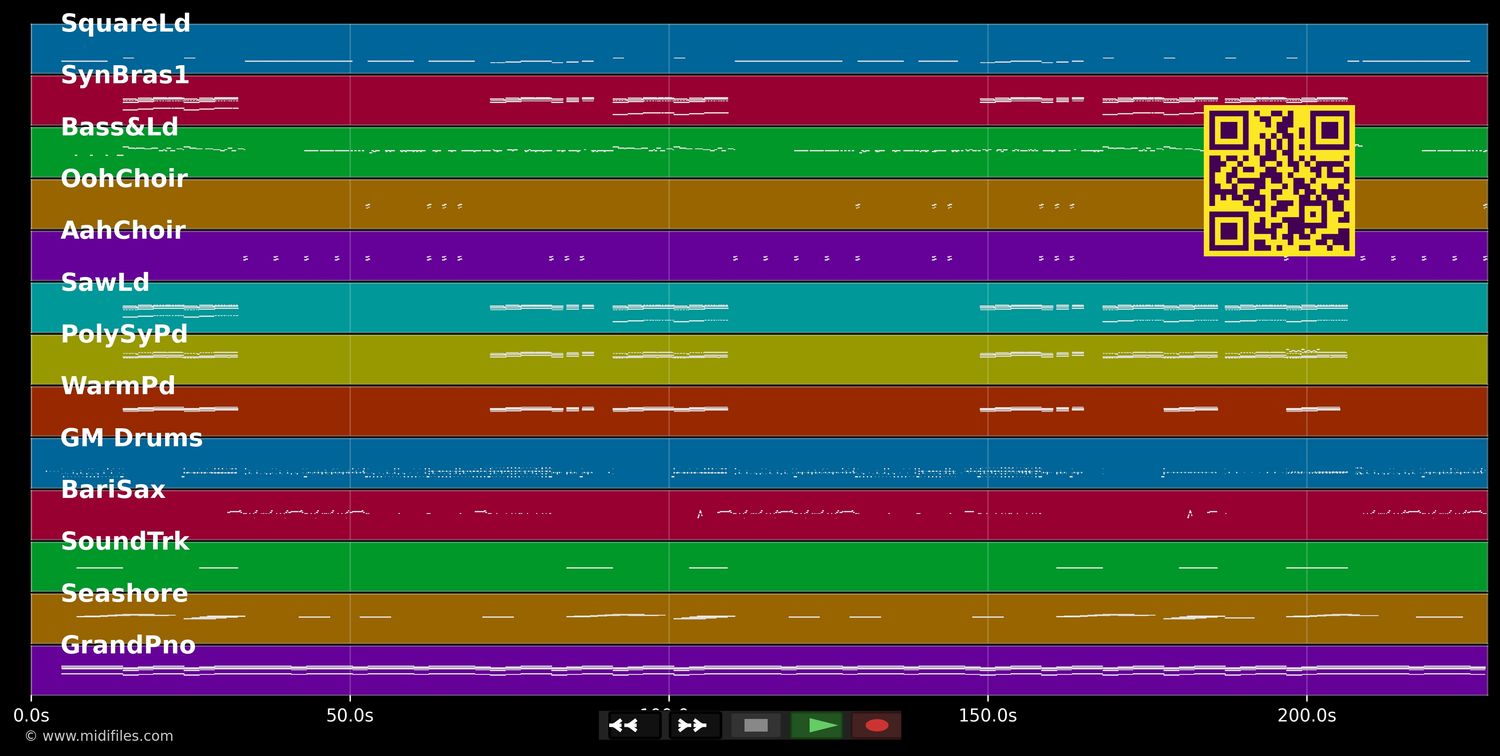 New Thang - RedFoo (MIDI individual tracks)