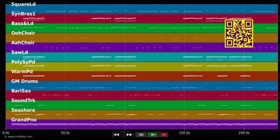 New Thang - RedFoo (MIDI individual tracks)