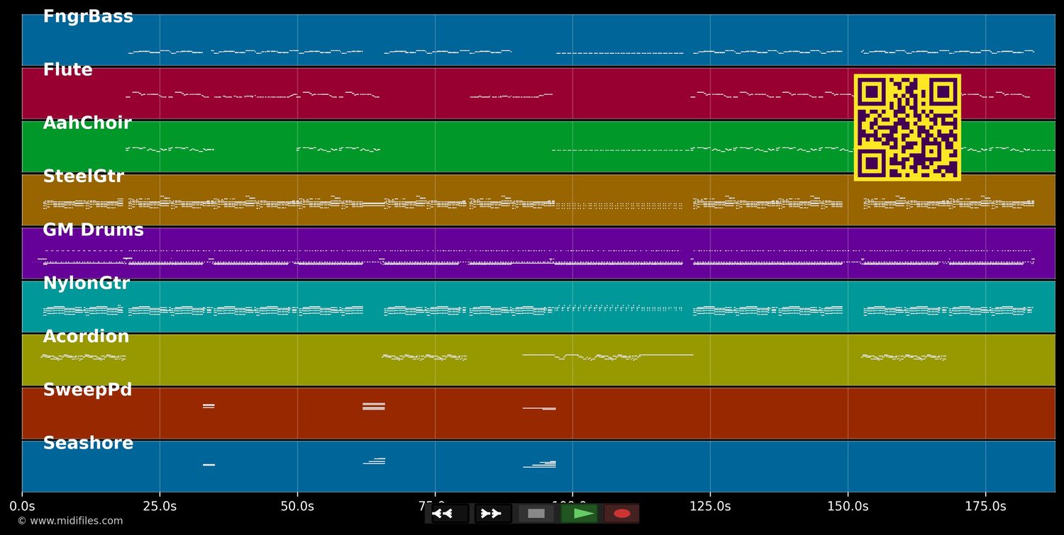 Feel The Rush (EM 2008) - Shaggy (MIDI individual tracks)