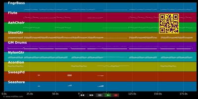 Feel The Rush (EM 2008) - Shaggy (MIDI individual tracks)
