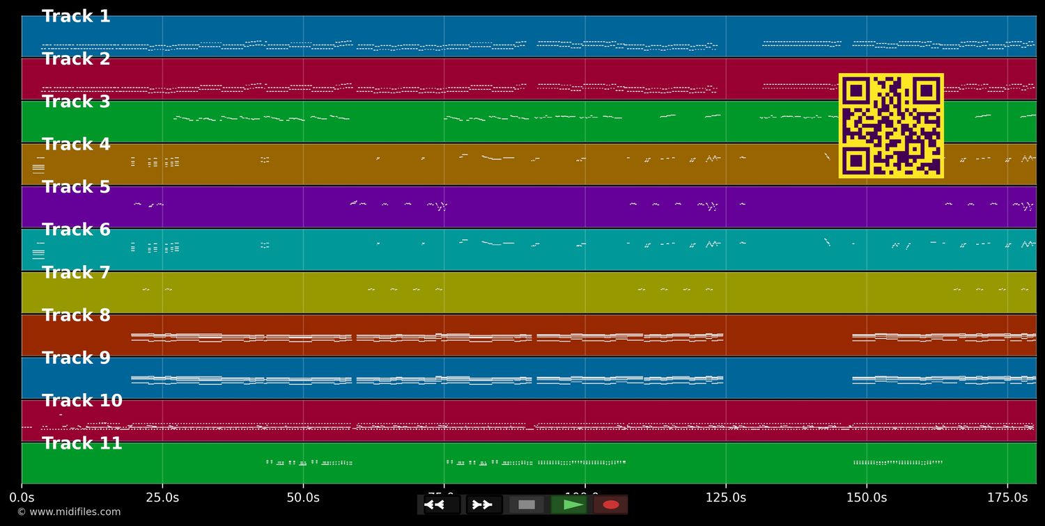 Let It Snow - 80s80s AllStars Feat Linda JoRizzo (MIDI individual tracks)