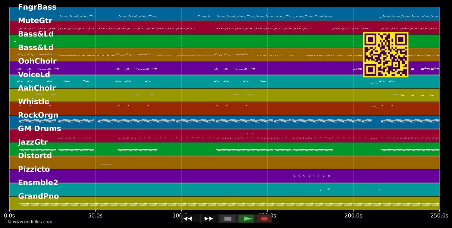 Sucker For Pain - Lil Wayne ft. Wiz Khalifa (MIDI individual tracks)